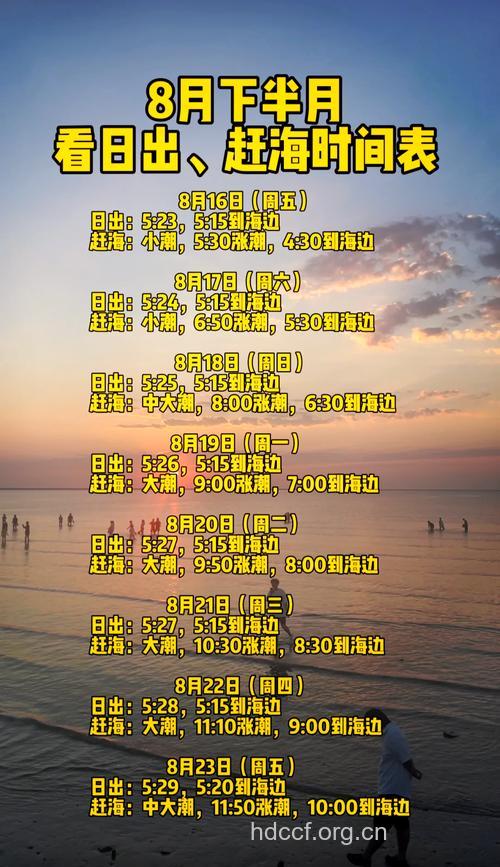 一天什么时间段去海边玩最合适？