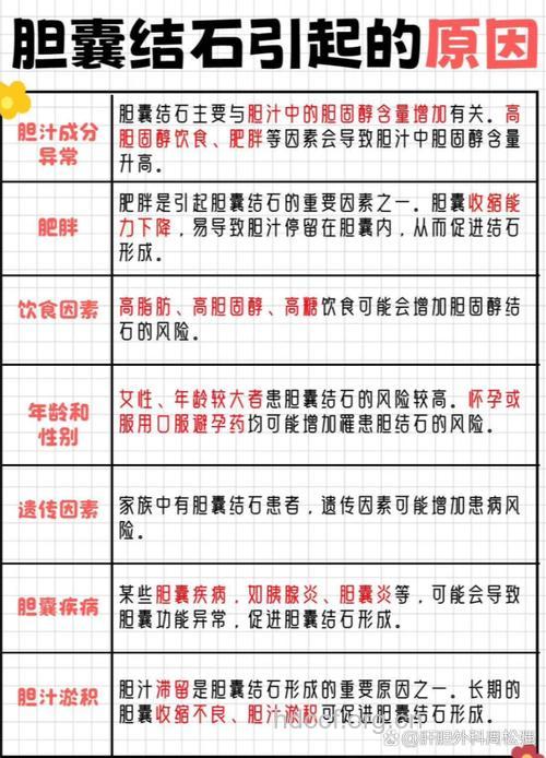 关于胆结石有哪些发病原因
