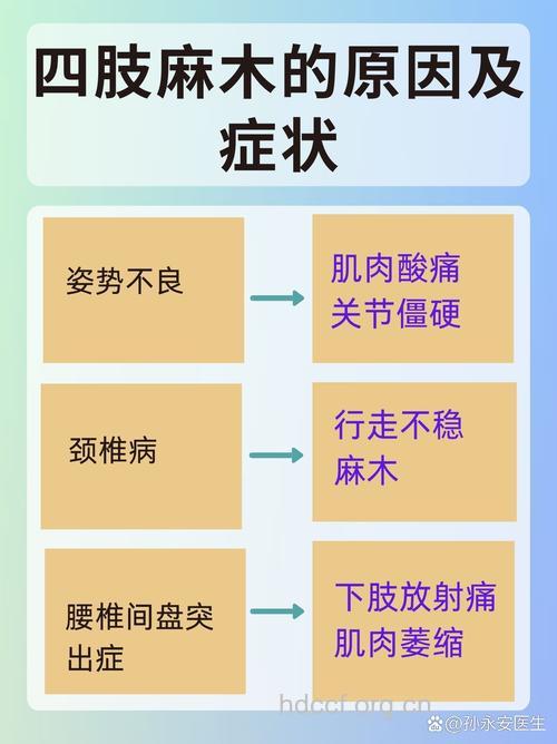 手脚麻木是腰椎间盘突出引起的吗?