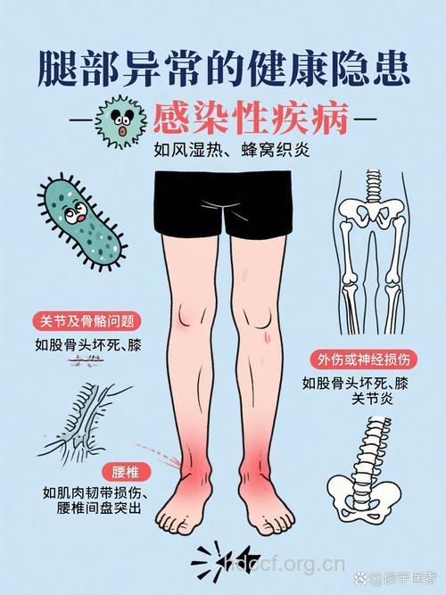 告知 穿短裙容易患关节炎