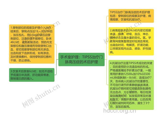 术后如何护理门静脉高压症
