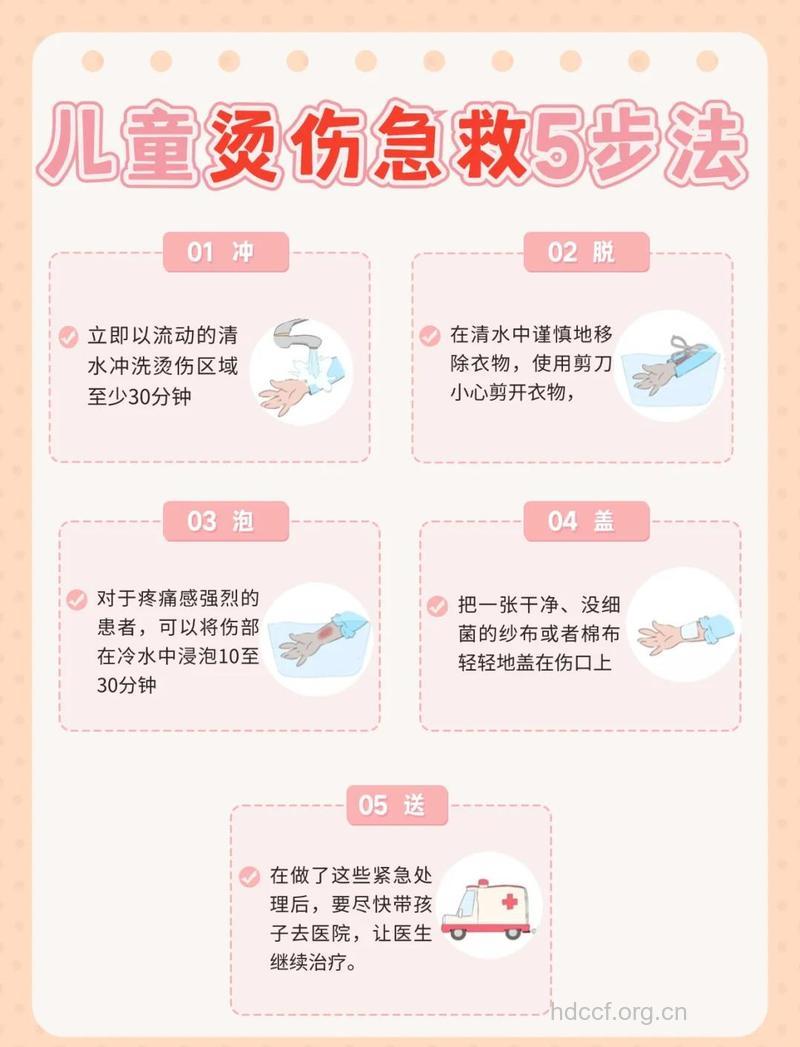 烧烫伤后第一时间应该如何处理