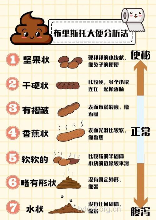 如何从大小便中看出癌症