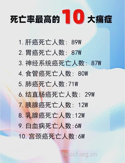 男性易高发这些癌症