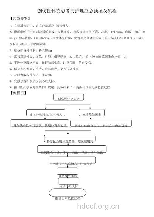 创伤性休克如何急救护理