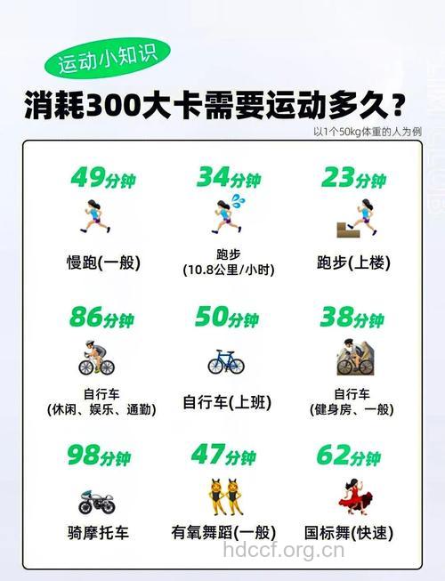 七种居家小运动 消耗卡路里不含糊