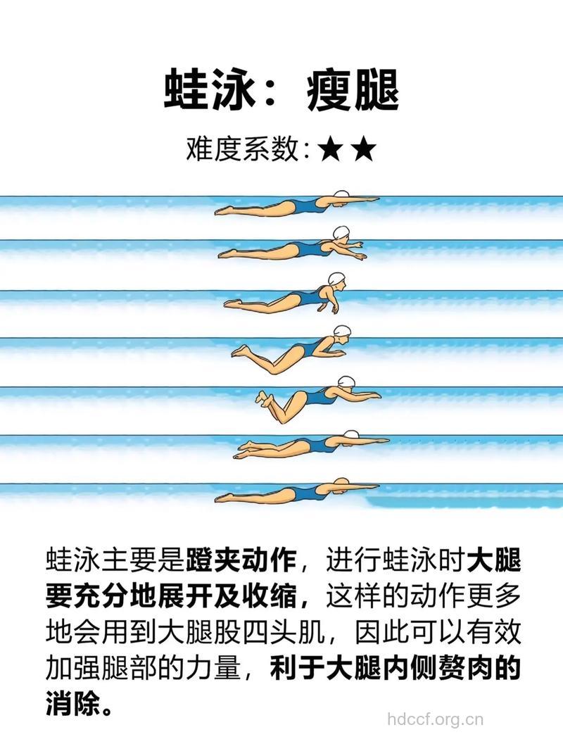 游泳可以缓解颈椎病么