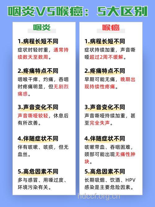 癌症与炎症有什么关系