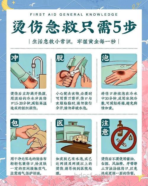 烫伤后怎么处理