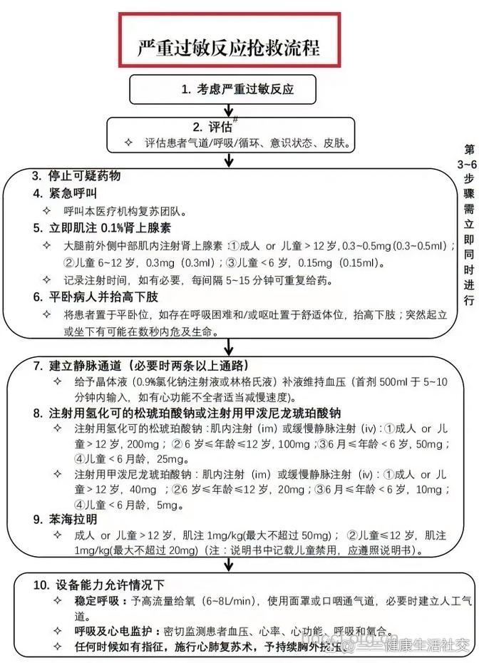 过敏性休克怎么急救