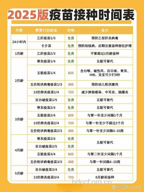 哪些人群需要接种乙肝疫苗