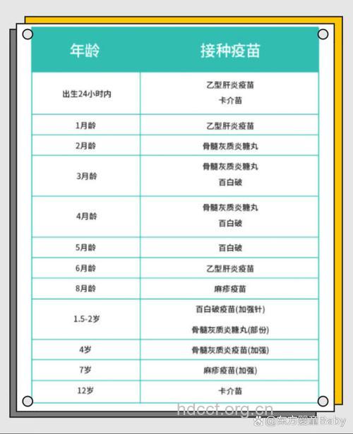 乙肝疫苗的接种时间是什么