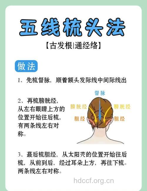 缓解颈椎病的5种梳头法