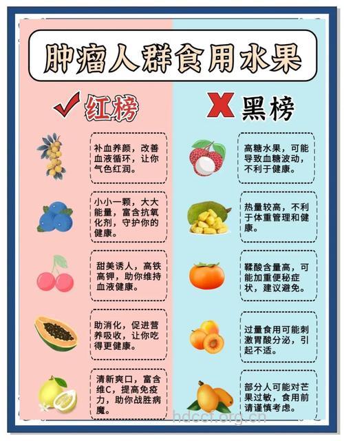 每天五份果蔬让你远离癌症