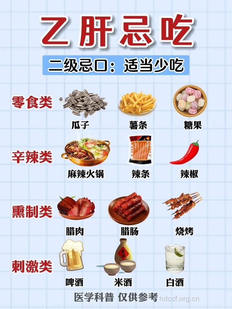 乙肝患者必须注意的饮食禁忌