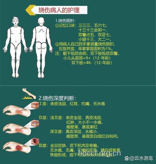 对于热力烧伤有哪些处理原则