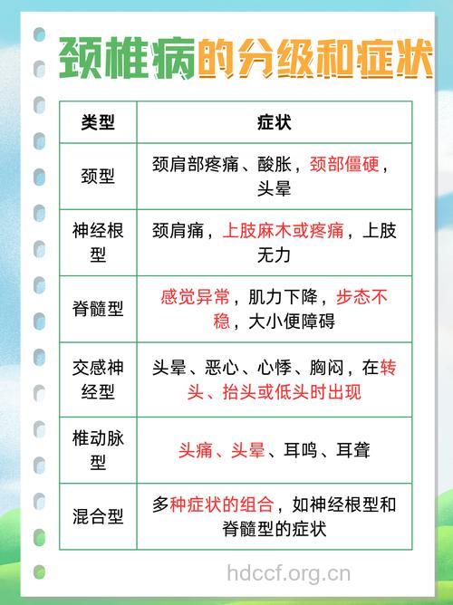各分型的颈椎病的症状