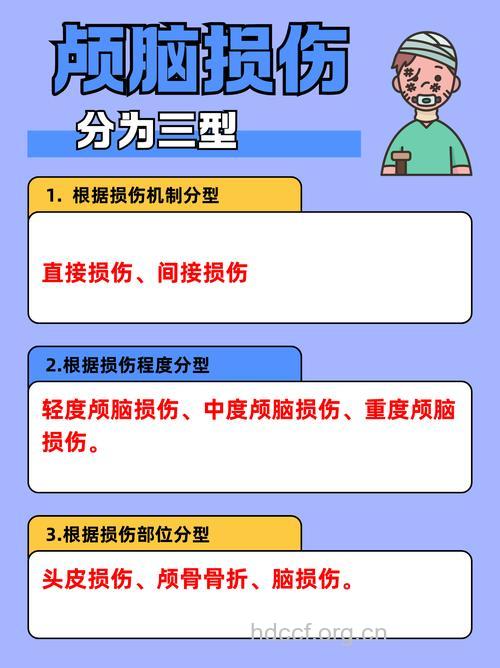 头部外伤有哪些分类方法