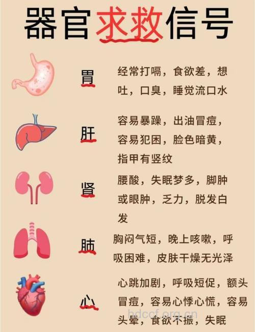 7个身体部位的癌变信号