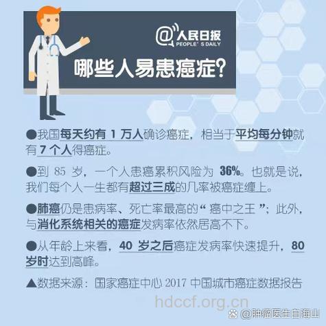 哪些工作的人容易患癌