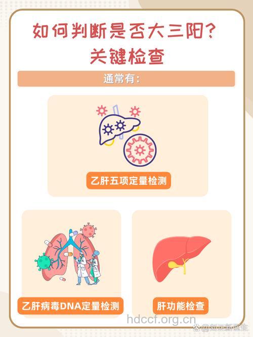 大三阳不可盲目就医
