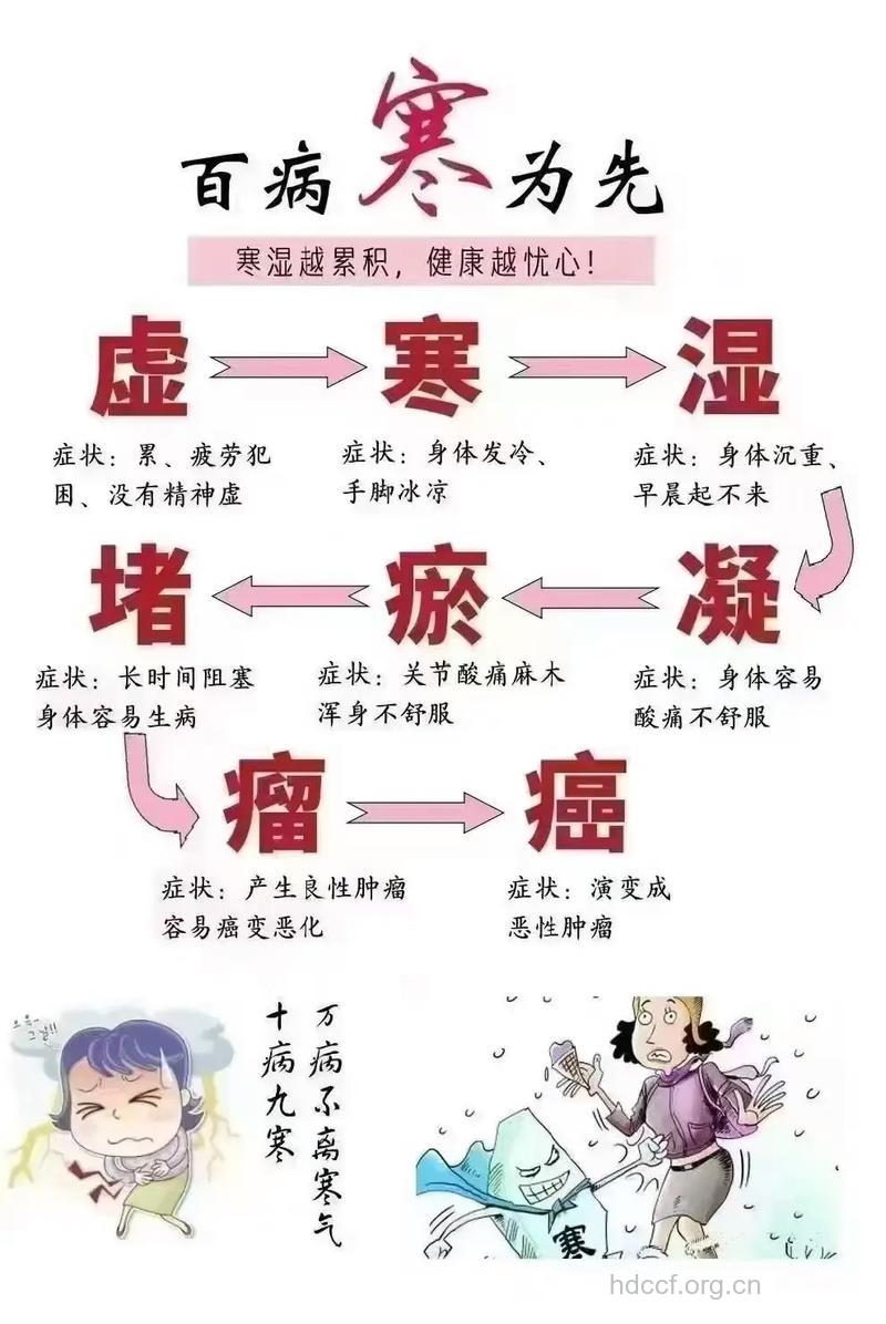 10种人最容易惹癌上身