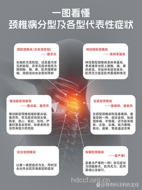 落枕有可能是颈椎病引起的