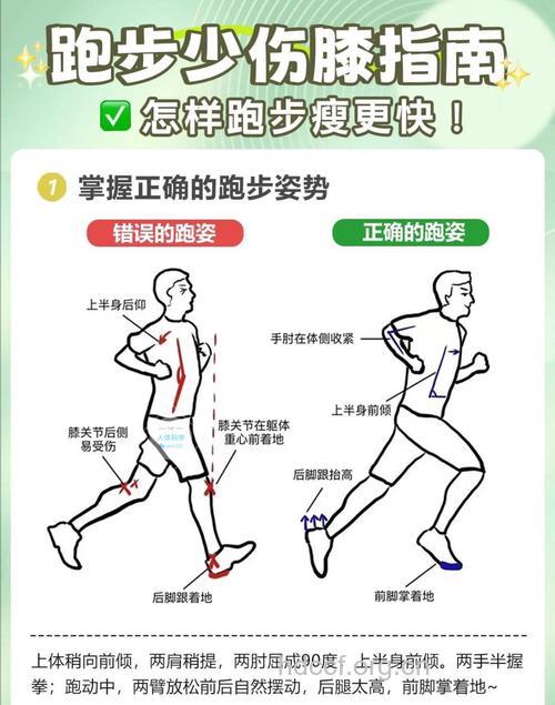 跑步时如何避免关节受伤