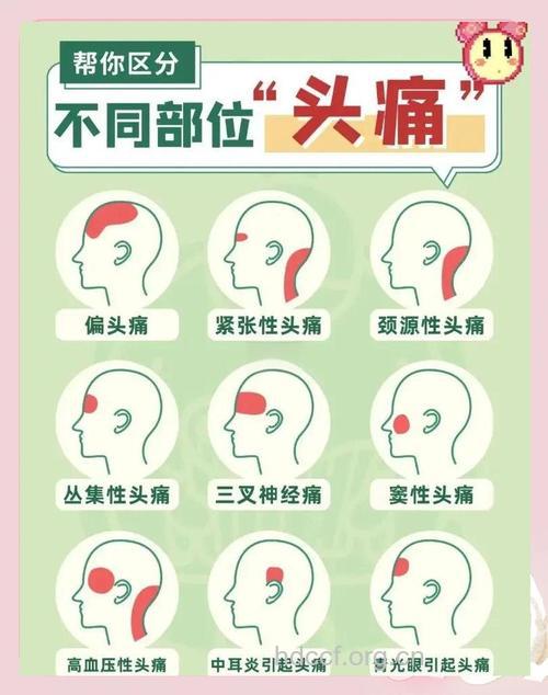 头痛非小事 8种头痛或是癌
