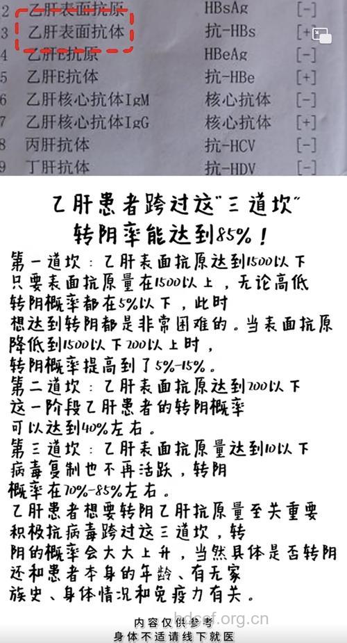 大三阳是否能被治愈