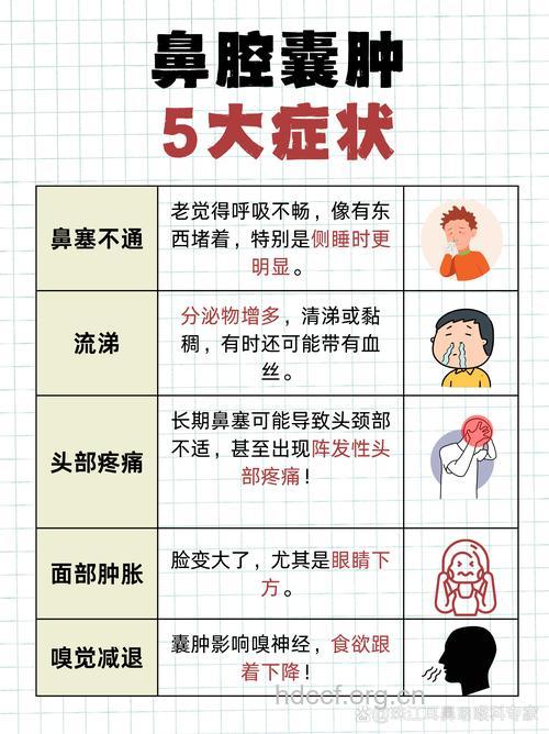 鼻囊肿有哪些症状表现 这5个很常见