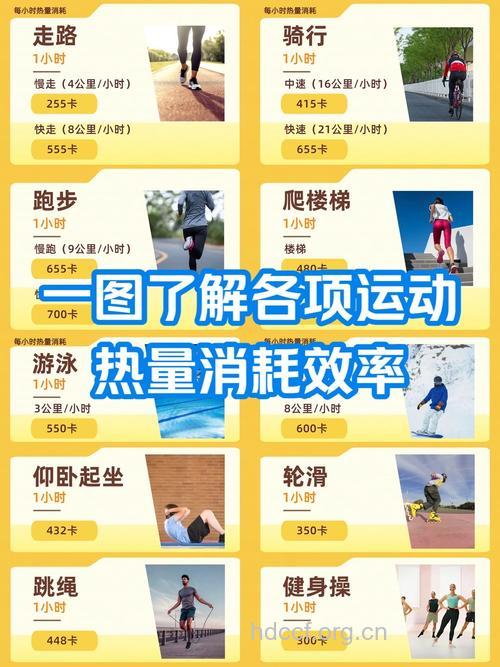 各种家务健身消耗的热量表