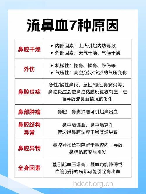 鼻出血的原因有哪些 你了解吗