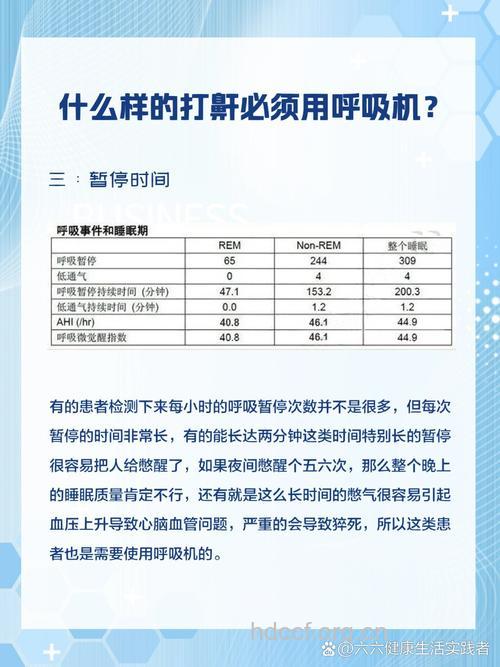 打呼噜能治好吗 治疗鼾症要做哪些检查