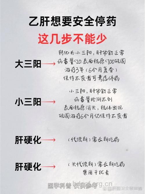 大三阳并非都需治疗