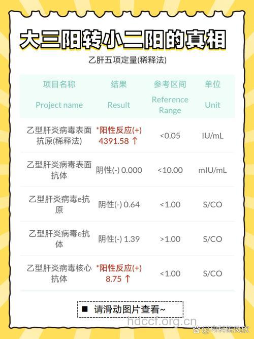 乙肝大三阳要不要转为小三阳？