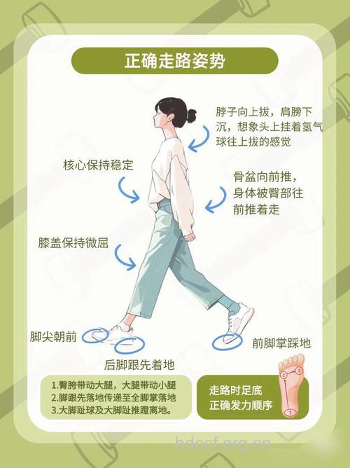 怎么走路瘦腰翘臀方法