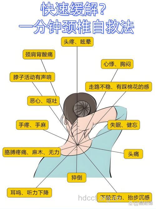 中医怎么治疗颈椎病方法