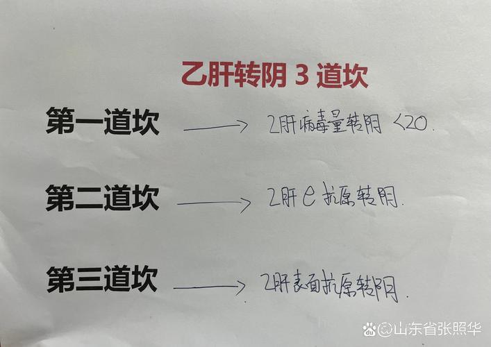 乙肝小三阳可以转阴吗