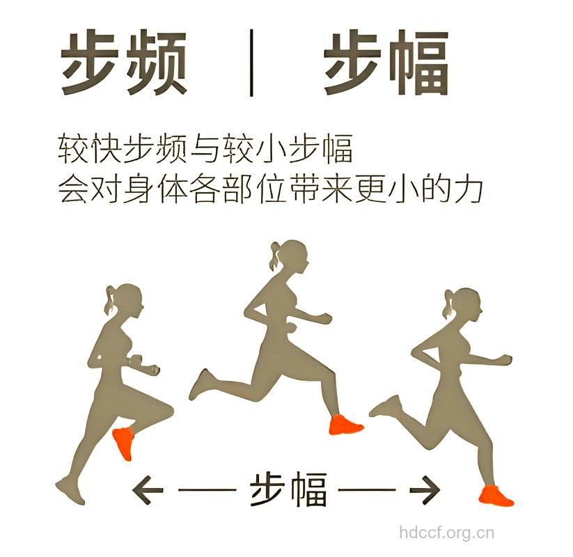 走路健身注意四要素