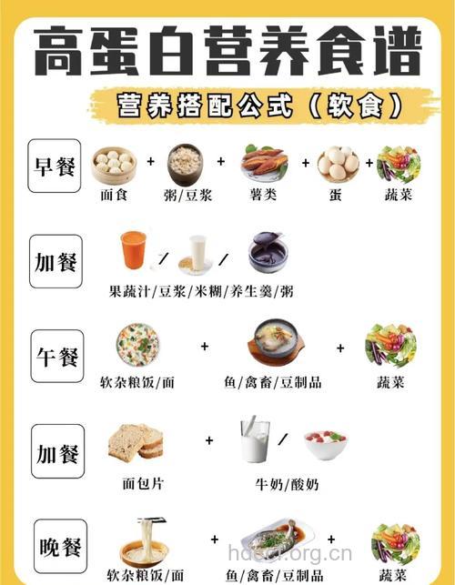 适合肿瘤病人吃的8大菜谱