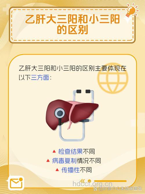 认识乙肝小三阳的三种误区