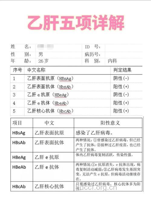 正确认识大三阳