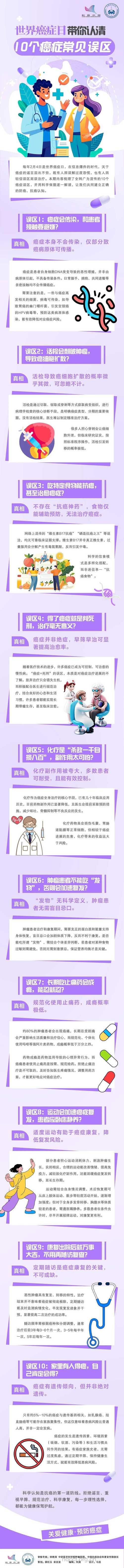 常见癌症的一些认识误区