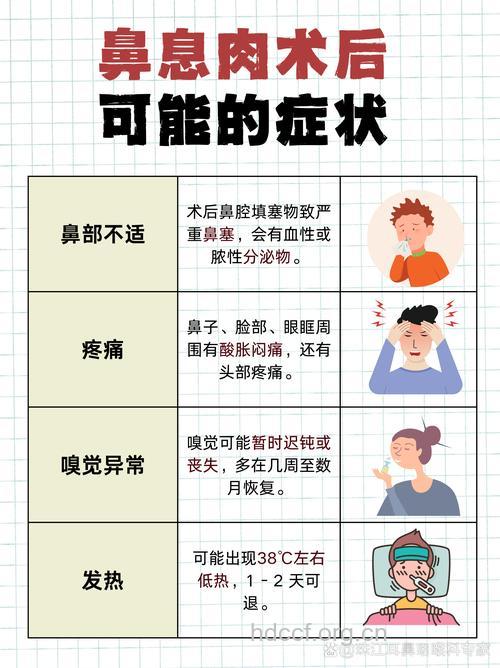 鼻息肉的症状与表现