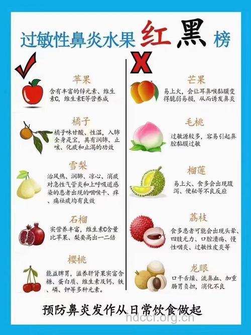 过敏性鼻炎要远离葡萄柚等水果