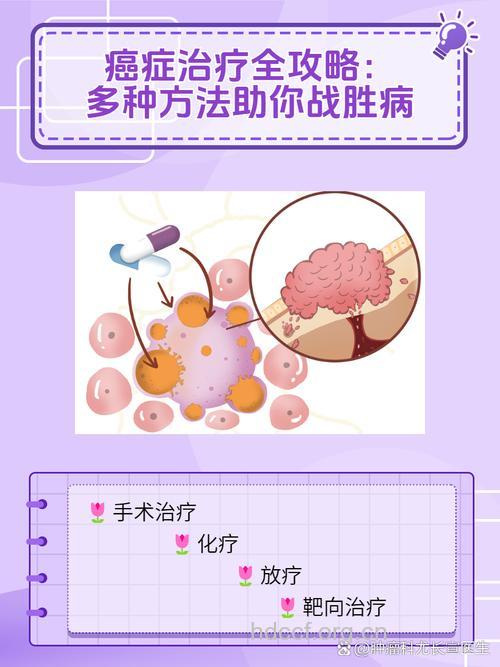 7种癌症能够被治愈