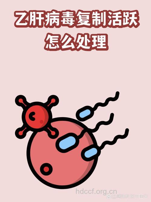解惑:病毒复制活跃如何治疗?