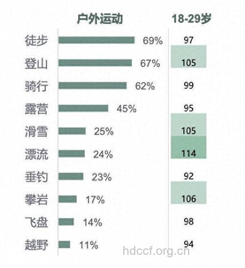 今春户外流行运动逐个数