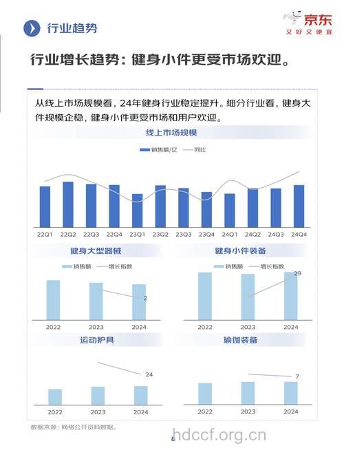 经济有效已成健身流行新趋势